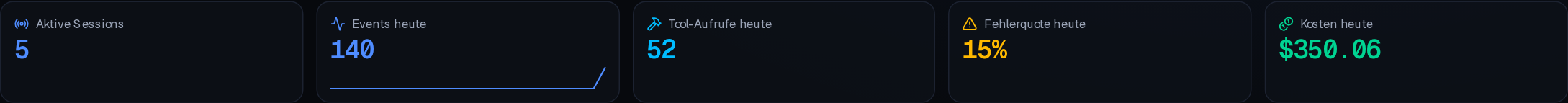 Befüllt