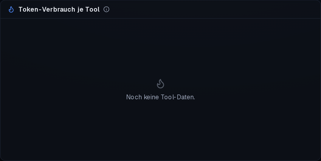 Leerzustand